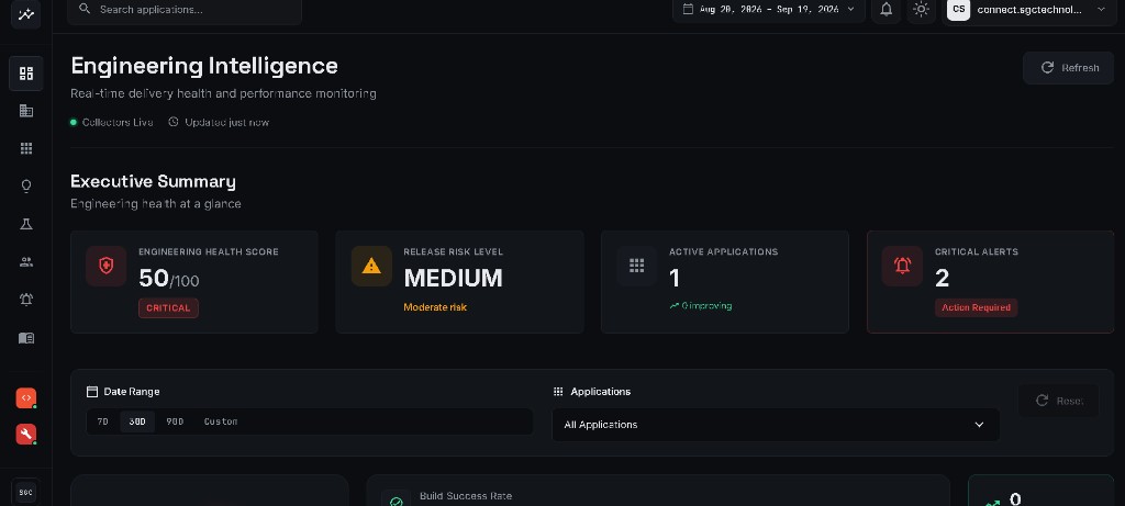 MonixaHQ Engineering Intelligence dashboard