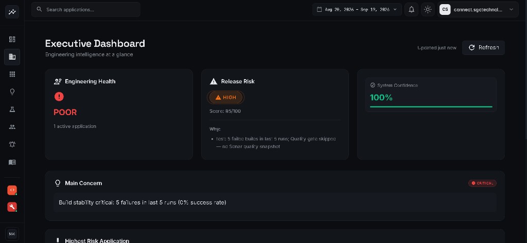 MonixaHQ Executive Dashboard