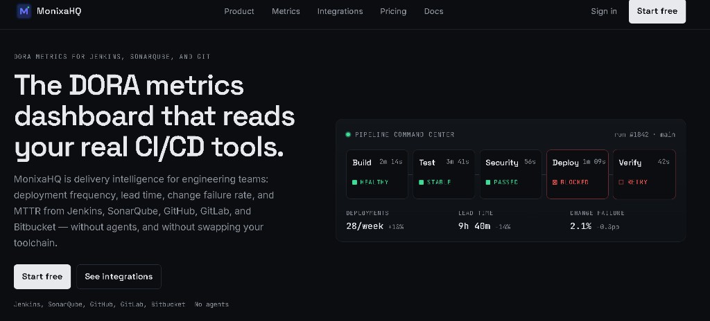 MonixaHQ DORA metrics dashboard