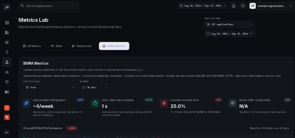 MonixaHQ Metrics Lab with DORA metrics