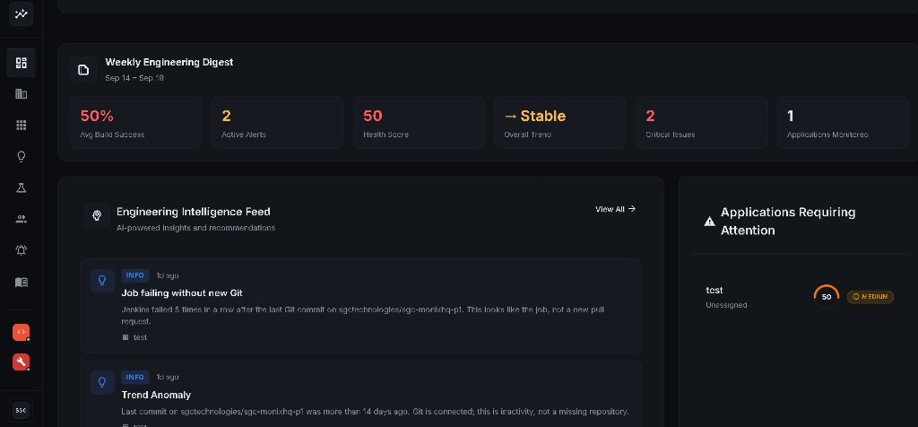 MonixaHQ Weekly Engineering Digest
