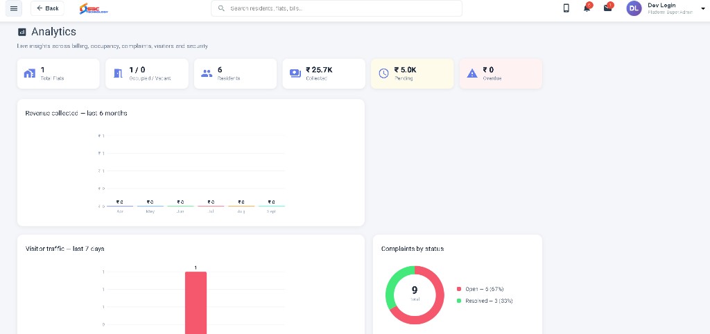 Society App analytics for billing, occupancy, visitors, and complaints